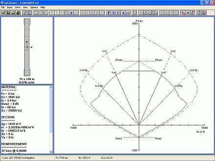 Aci Column Design Charts