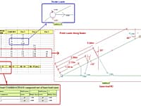 Calc4fem