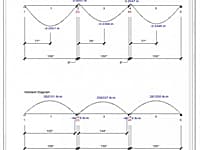 CBeam