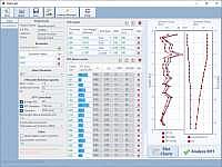 Dartis SPT Correlations