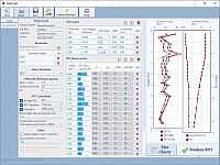 Dartis SPT Correlations